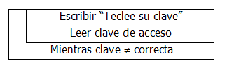 Diagrama de Chapin 3