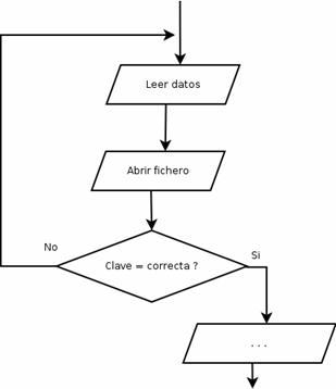 Diagrama de flujo, do-while