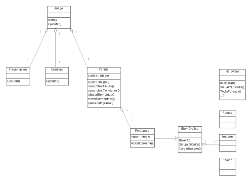 Diagrama de clases